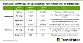 Laptop 8GB RAM sắp tràn ngập thị trường do cấu hình RAM cao ngày càng đắt đỏ