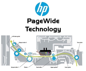 Công Nghệ In PageWide – Bước Tiến Mới Trong Công Nghệ In Ấn Hiện Nay