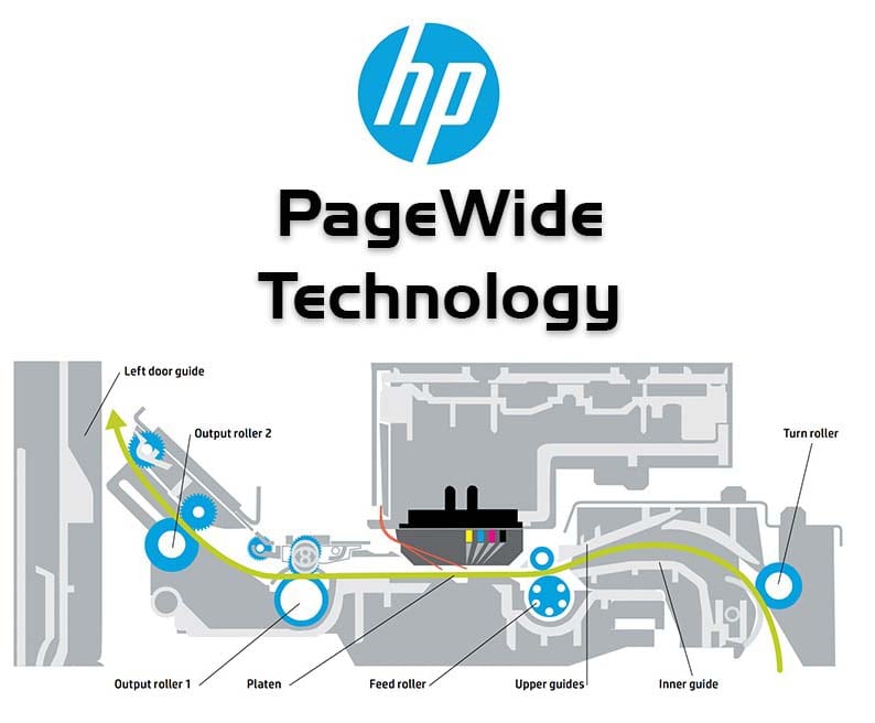 Đánh Giá Dòng Máy In Pagewide A3 P77740DN (Y3Z57D)