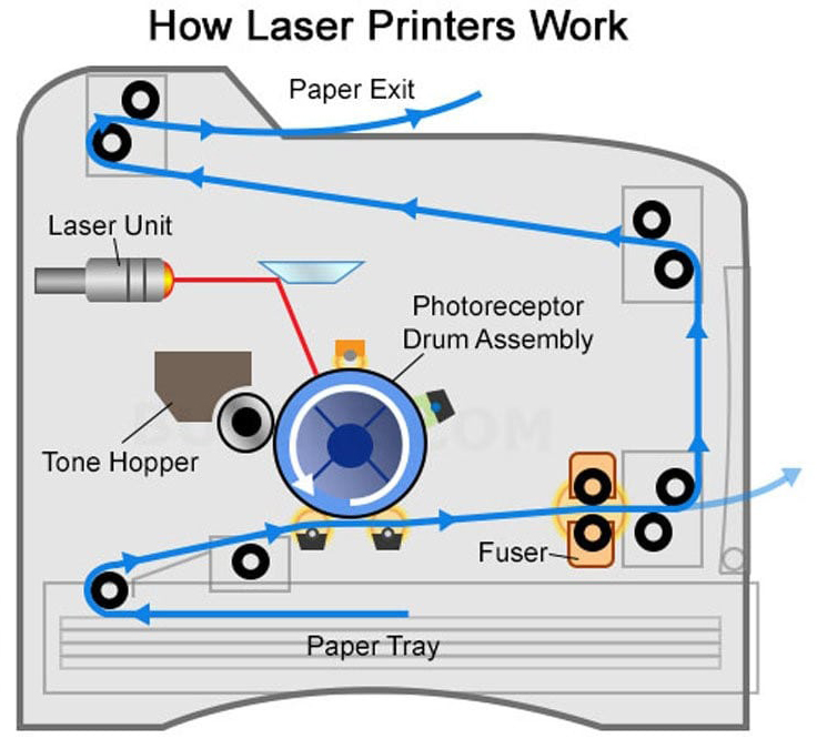 Tổng Hợp Những Máy In Laser Màu Tốt Nhất Hiện Nay Của HP