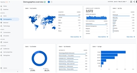 Mẫu báo cáo dành cho nhân viên quản trị website